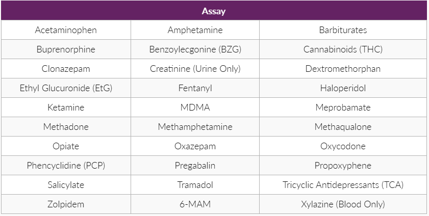 ToxPlex MultiSTAT (work on MultiSTAT)